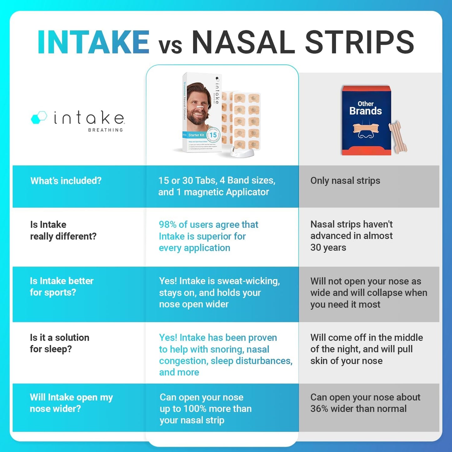 Zavinox™ Intake Nasal Breathing Aid Starter Kit