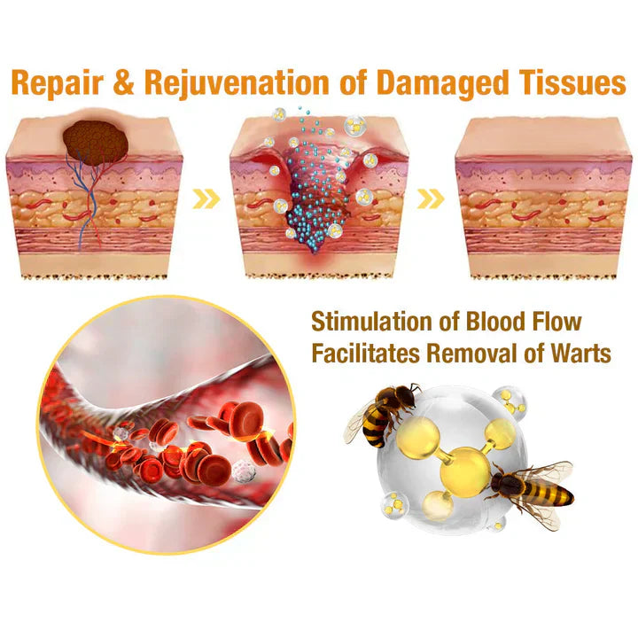 Zavinox™ TagRecede Bee Venom Treatment Spray